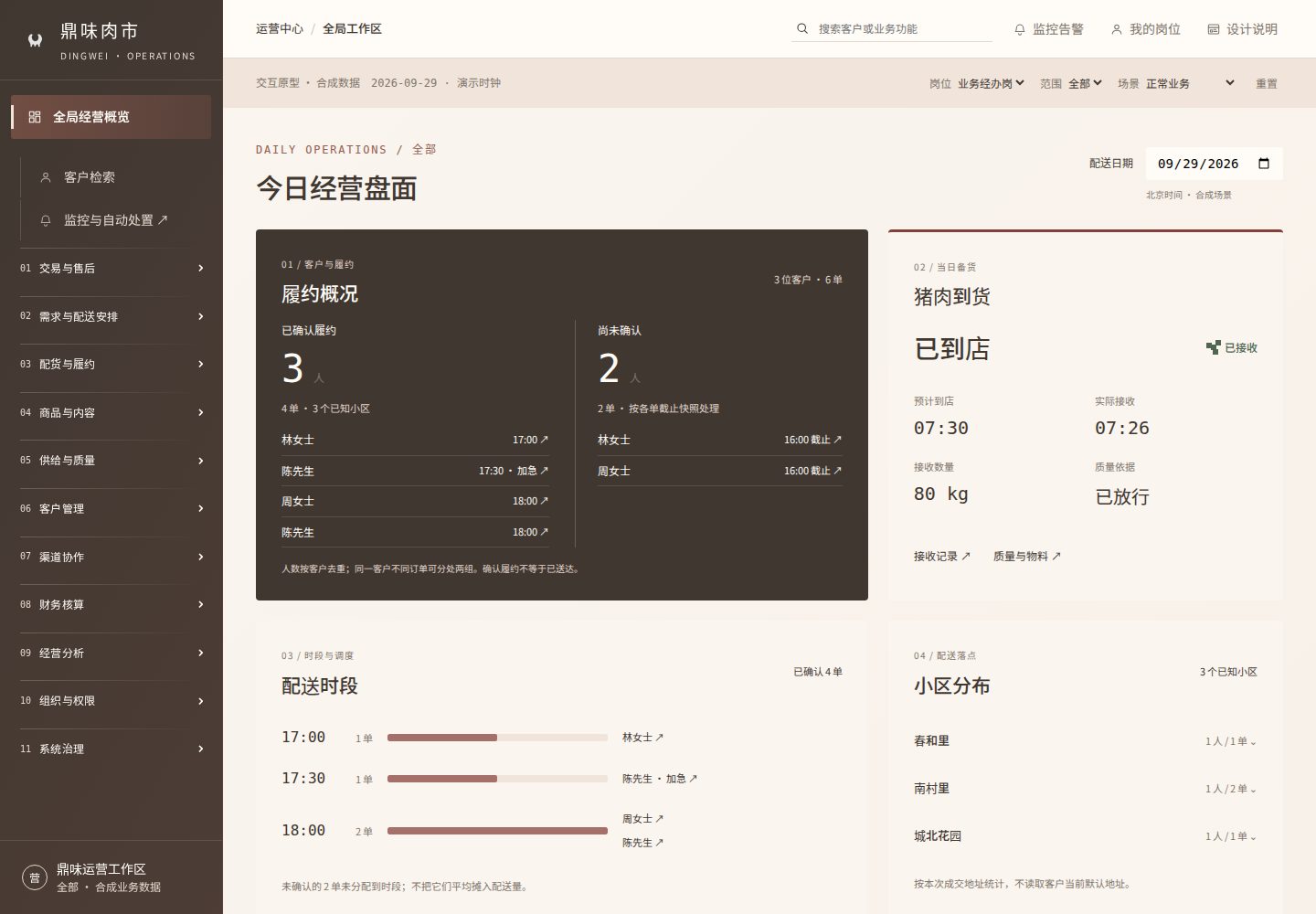 当前后台经营概览，包含分组导航与全局业务视图